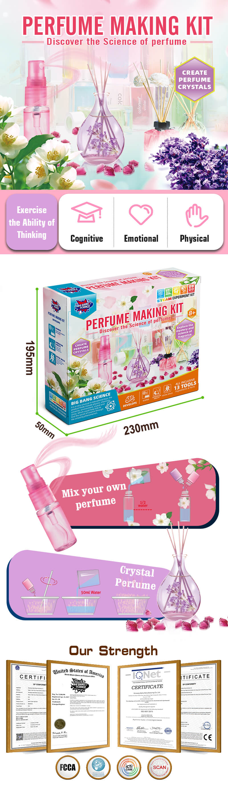 Discover-The-Science-Of-Perfume-Kit-Product-detail-map