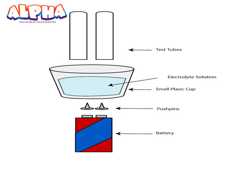 Electrolysis-of-Water-Experiment