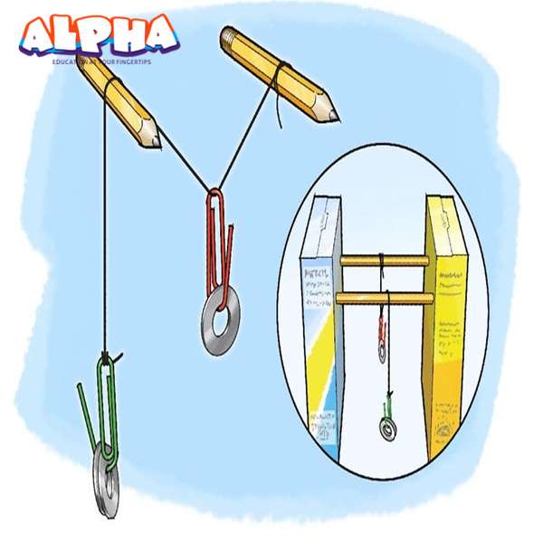 Alpha science classroom： Lighten the Load with a Pulley