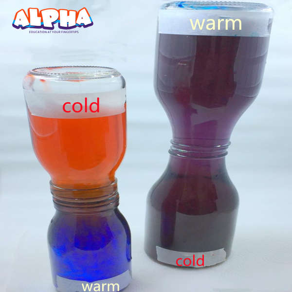 Alpha science classroom：Colorful Convection Currents